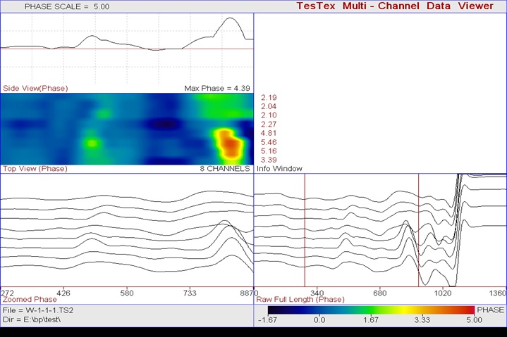 Pipeline Waveform