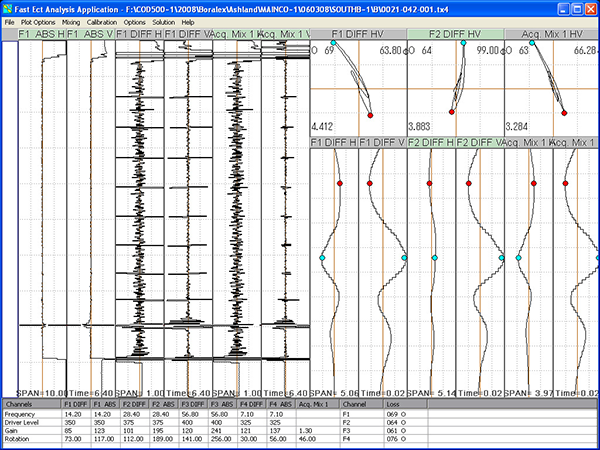 Wave Form from main condenser indicating a 65% OD wall loss Wave Form from main condenser indicating a 65% OD wall loss