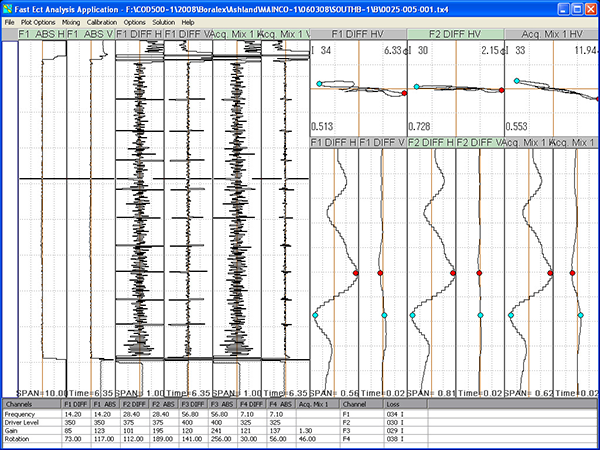 Wave form from condenser indicating a 35% wall loss Wave form from condenser indicating a 35% wall loss