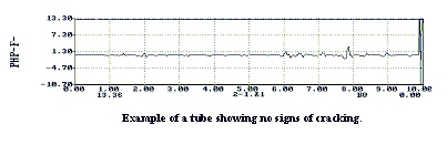 Data Graph with no cracking.