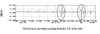 Data Graph with cracking.
