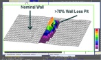 Wave Form showing >70% loss