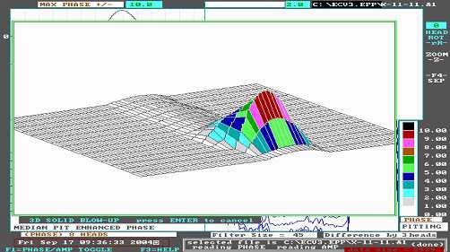 Wave form Pit with >45% wall loss Wave form Pit with >45% wall loss