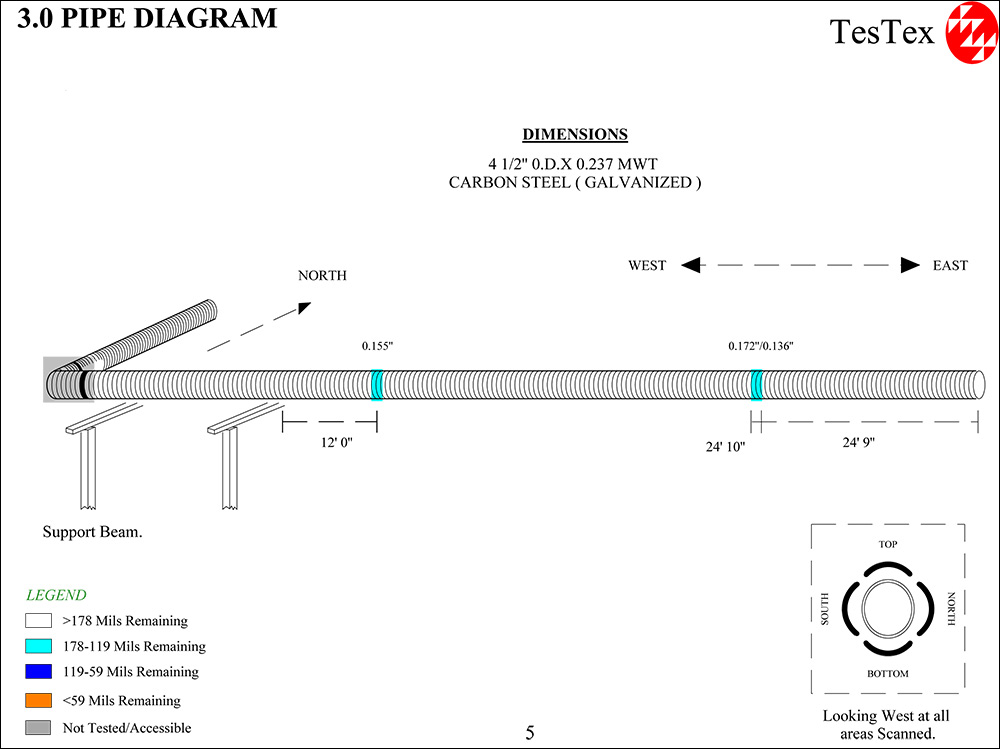 Pipe Diagram