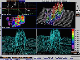 Falcon 2000 WaveForm.