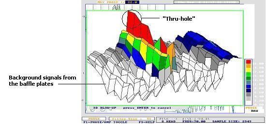 Figure 1: This example shows the Eagle 2000 Plus Multichannel DigitalSystem Waveform of the Leaker.