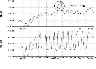 Figure 2: This example shows an Eagle 2000 Single-channel Digital System waveform showing the leaker tube