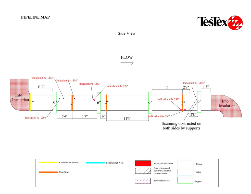 diagram corrosion