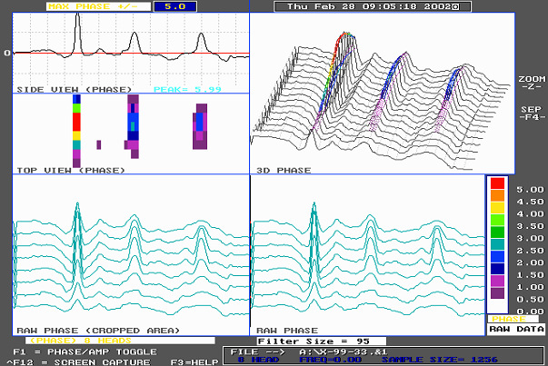 LFET Calibration waveform