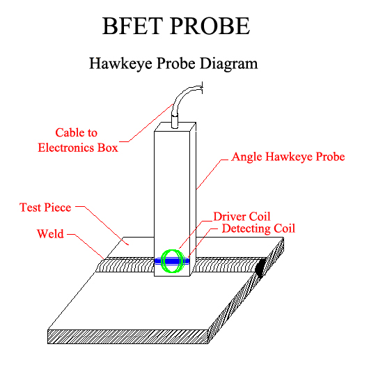 BFET probe diagram