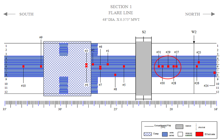 Flare Line Mapping