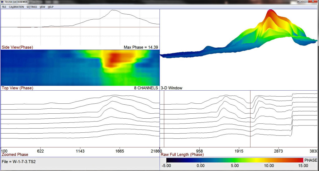 Corrosion cell waveform