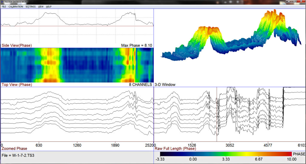 Tower Waveform