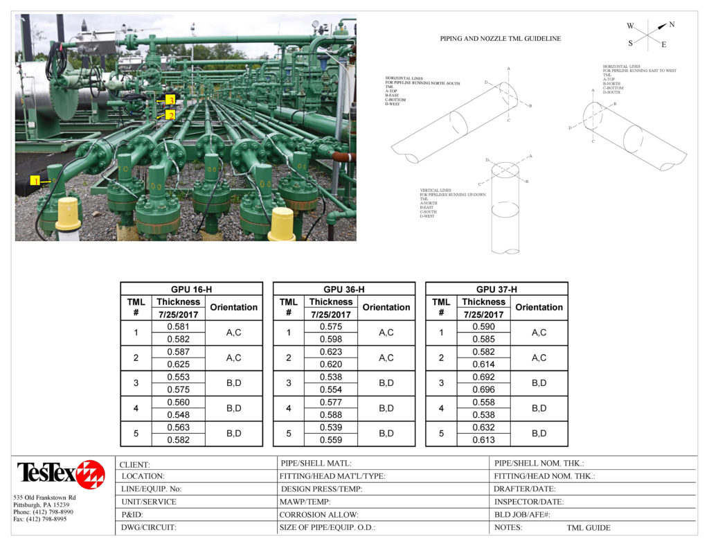 Upsteam Oil and Gass report