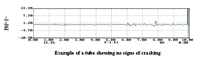 Field data graph without cracking