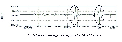 Field data graph with cracking