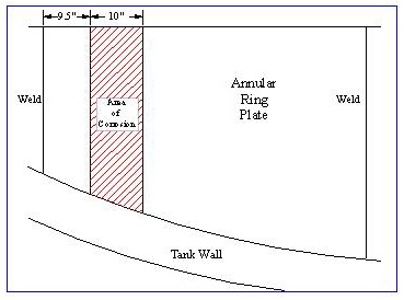 Location Drawing