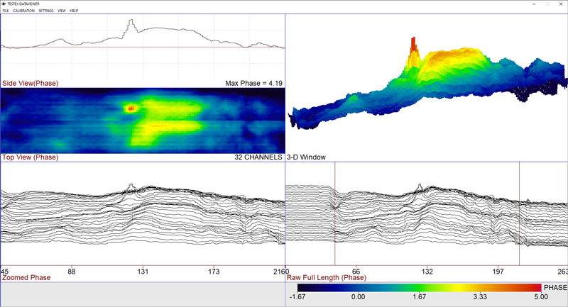 LineCAT Waveform