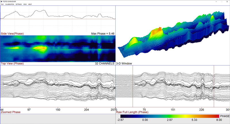 LineCat Plus Waveform