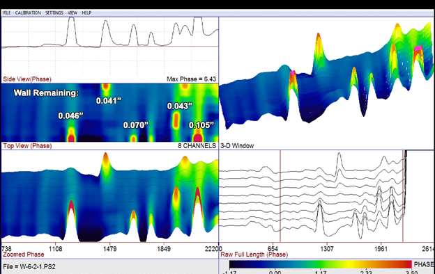 LFET Waveform